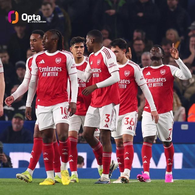 阿森纳本赛季英超10次净胜1球,队史同期仅次于03/04赛季