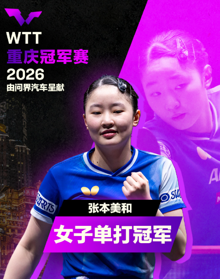 17岁张本首冠创历史!世排升第五超蒯曼 日媒:离世界女王更近了